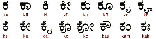 Kannada Aksharamala Chart